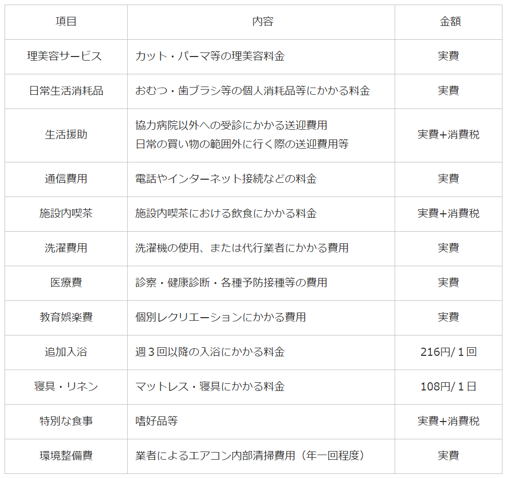 【その他の費用】